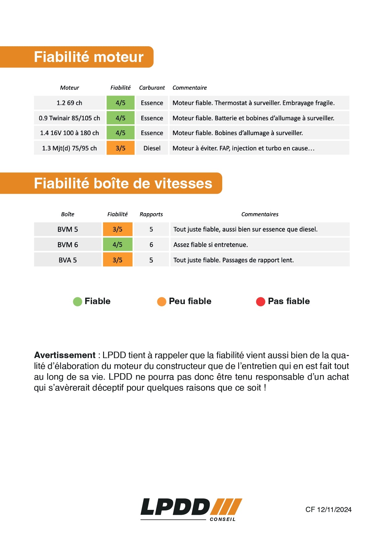 FIAT 500 (2007 - 2024)