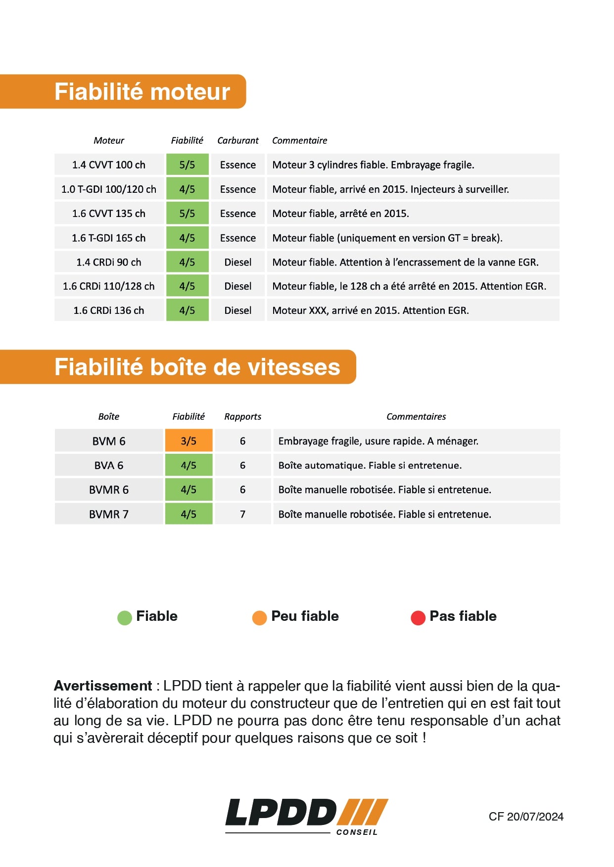 Kia Cee'd II ( 2012 - 2018 )