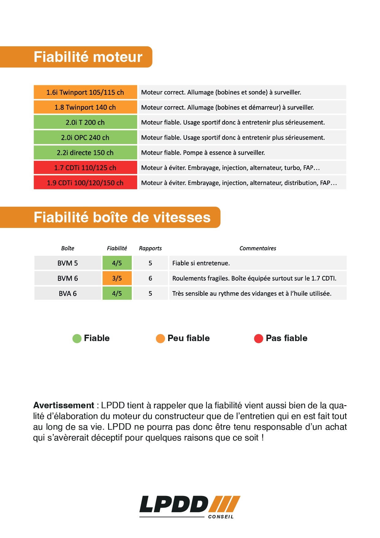 Opel Zafira ( B ) ( 2005 - 2014 )