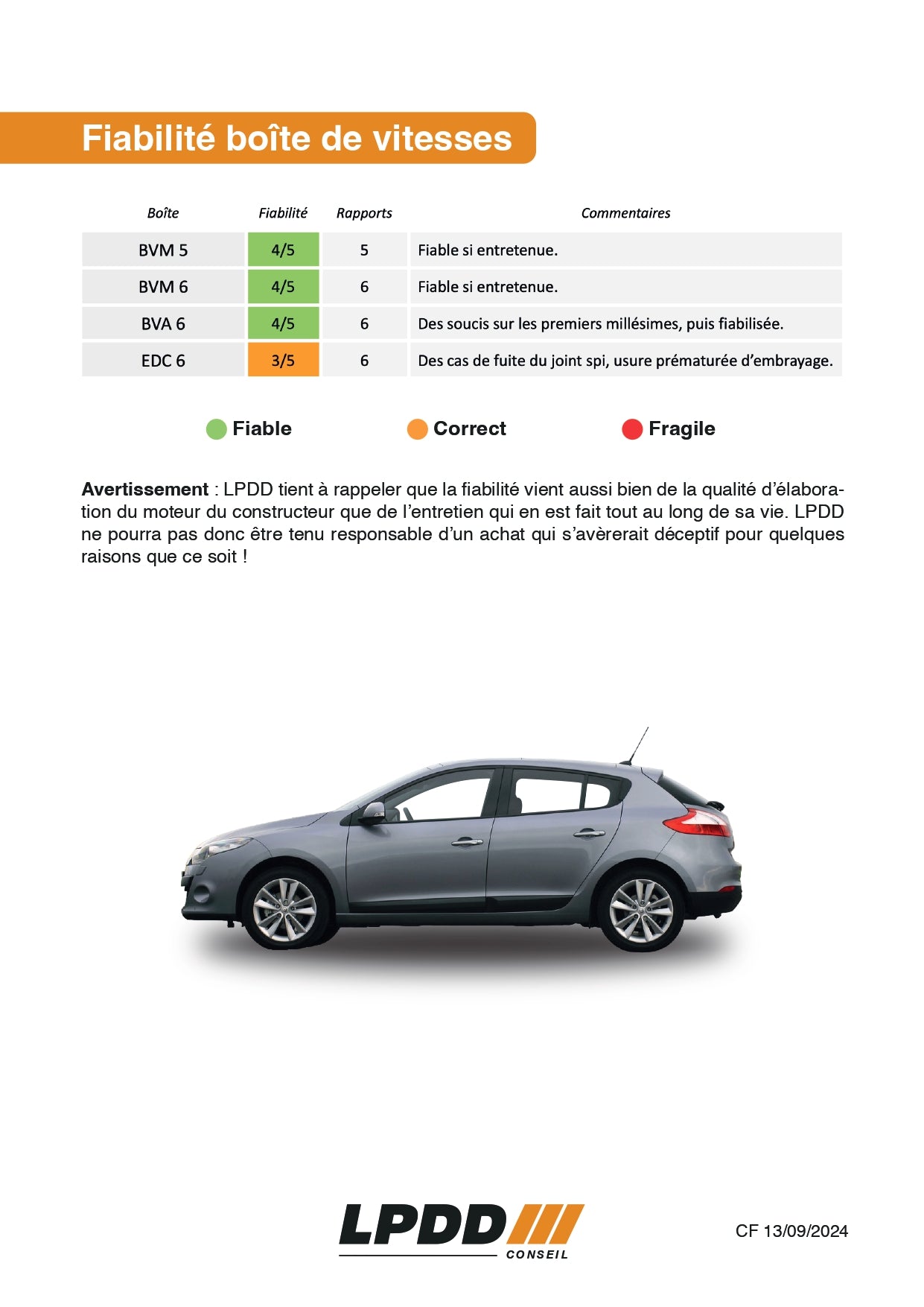 RENAULT MEGANE 3 (2008-2015)