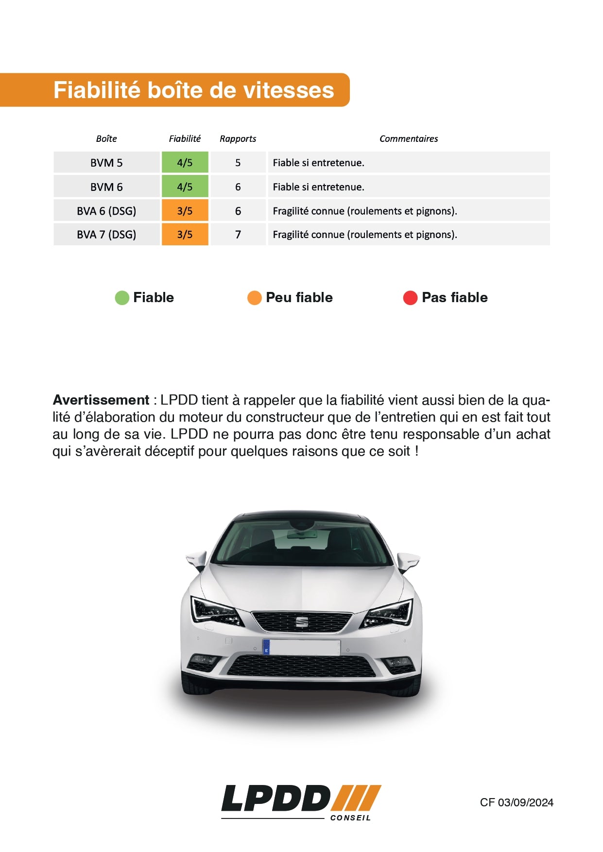 SEAT LEON 3 ( 2012 - 2020 )