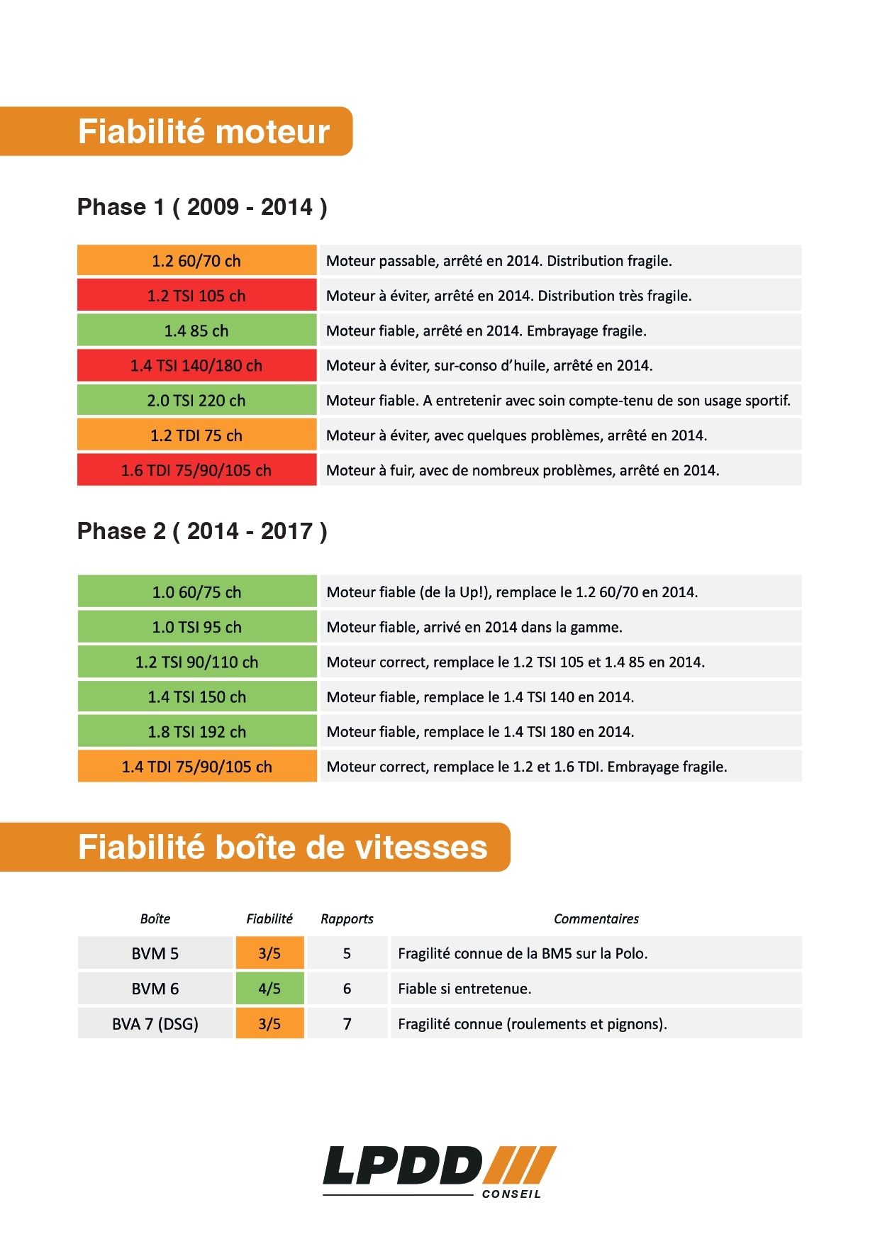 VOLKSWAGEN POLO 5 (2009 - 2017)